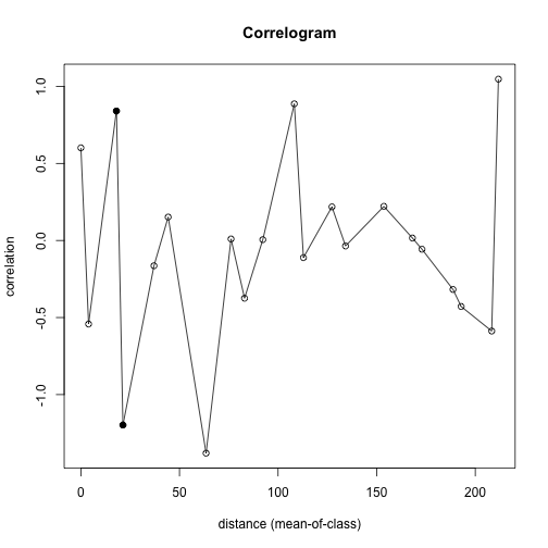 plot of chunk unnamed-chunk-2